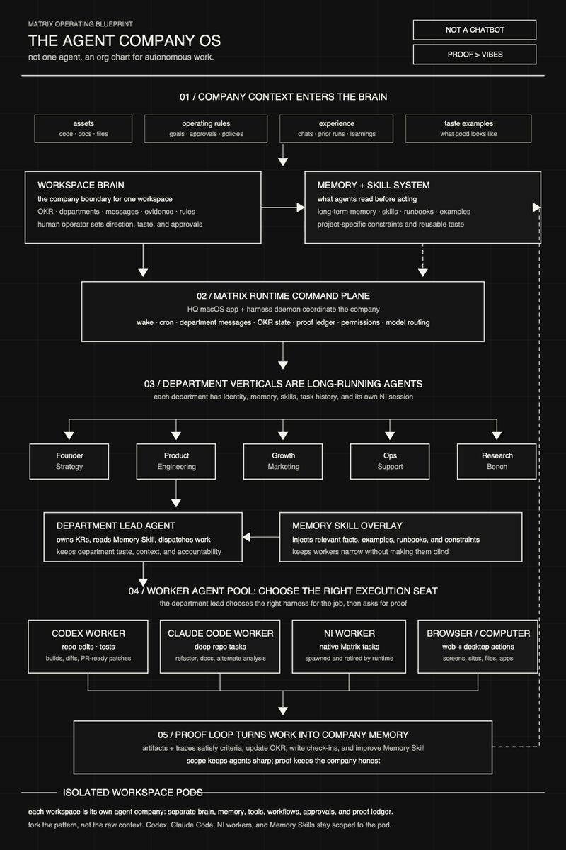 Agent Company OS blueprint